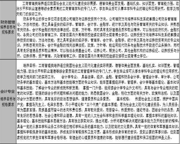 会计和财务管理专业的区别,会计专业和财务的区别