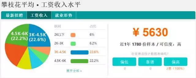 四川省2011年平均工资,四川21年社会平均工资多少