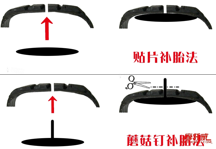 补摩托车轮胎视频教程全过程,摩托车轮胎的正确补法