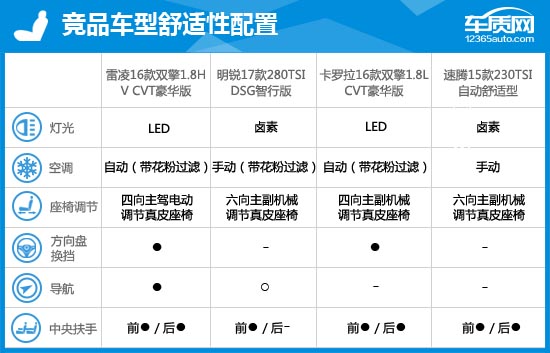 2016款广汽丰田雷凌双擎完全评价报告
