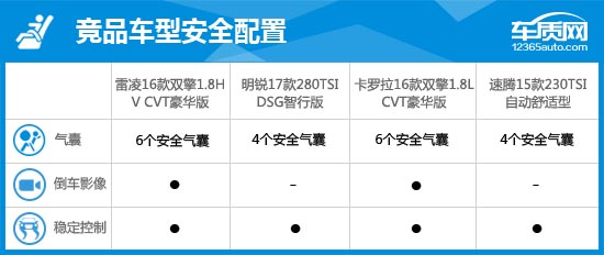 2016款广汽丰田雷凌双擎完全评价报告