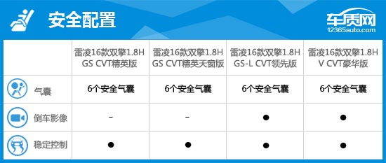 2016款广汽丰田雷凌双擎完全评价报告