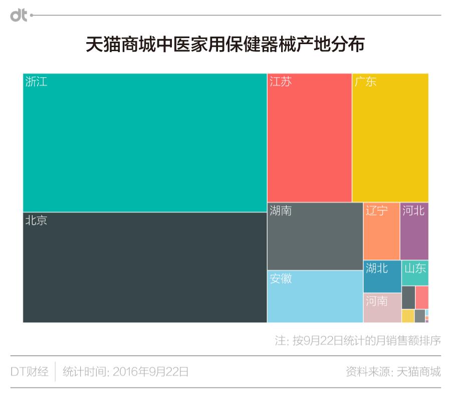 中医300多款仪器,中医特色医疗器械设备的现状调查