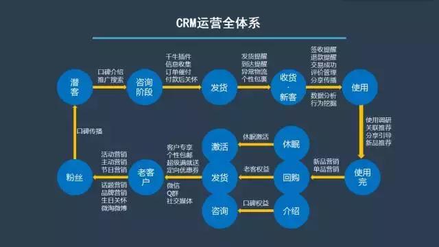 电商人都懂的电商小知识,电商人的基本知识