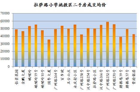 南京拉萨路小学有几个校区,南京市拉萨路小学