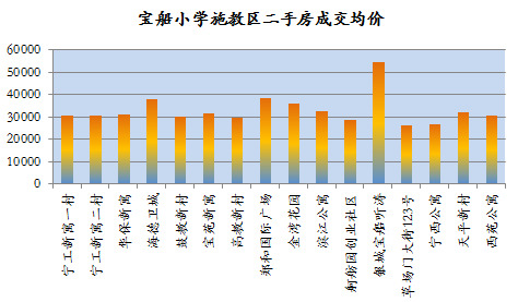 南京拉萨路小学有几个校区,南京市拉萨路小学