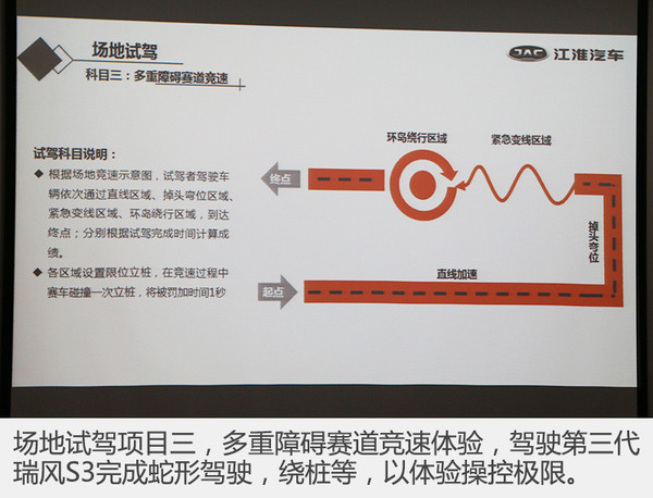 新江淮小型suv瑞风s3价格,江淮瑞风s3新款比老款空间更小