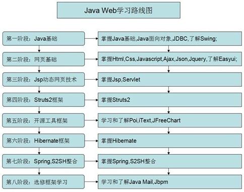 翁恺从零开始学java,如何从零开始学java