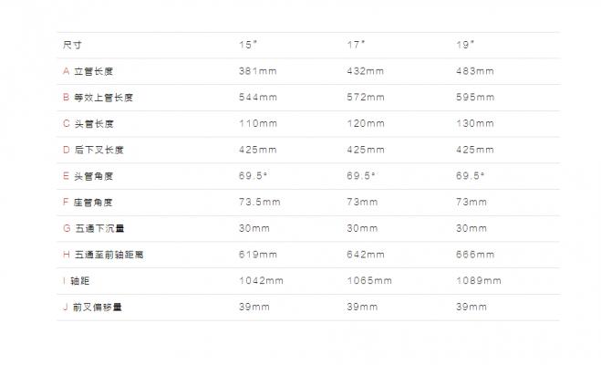好骑的入门山地自行车测评,野兽自行车测评speedx