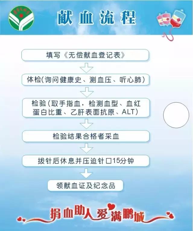 查看我的血型,你知道你的血型是什么