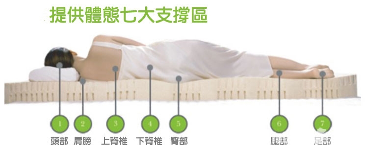 子母床垫选什么材质,10cm床垫选什么材质的