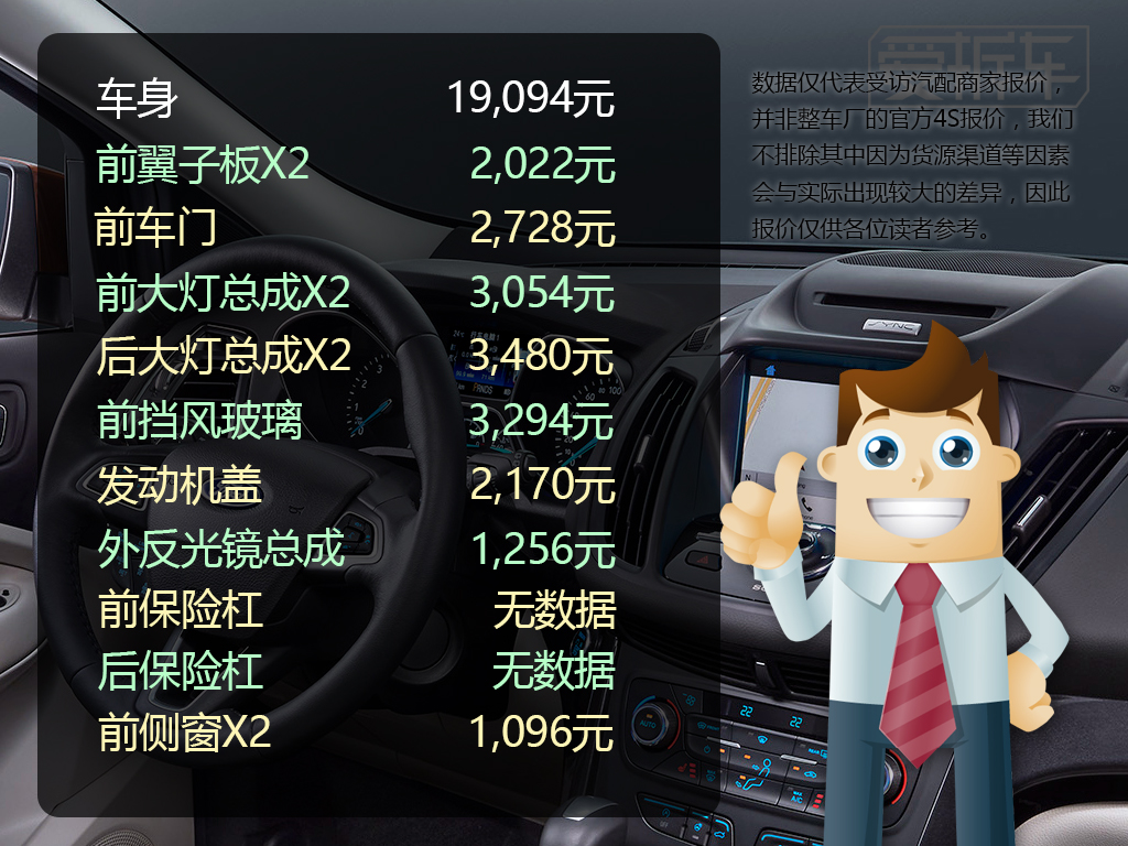 2017款的翼虎有断轴事件吗,翼虎2.0四驱的10大忠告