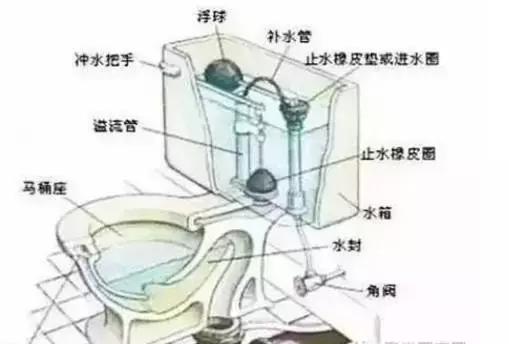 马桶蓄水池不停的漏水怎么办,马桶水箱漏水原因及解决方法