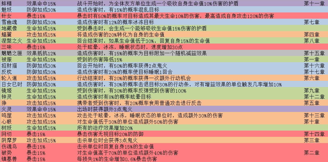 阴阳师手游百科,阴阳师新手sr推荐