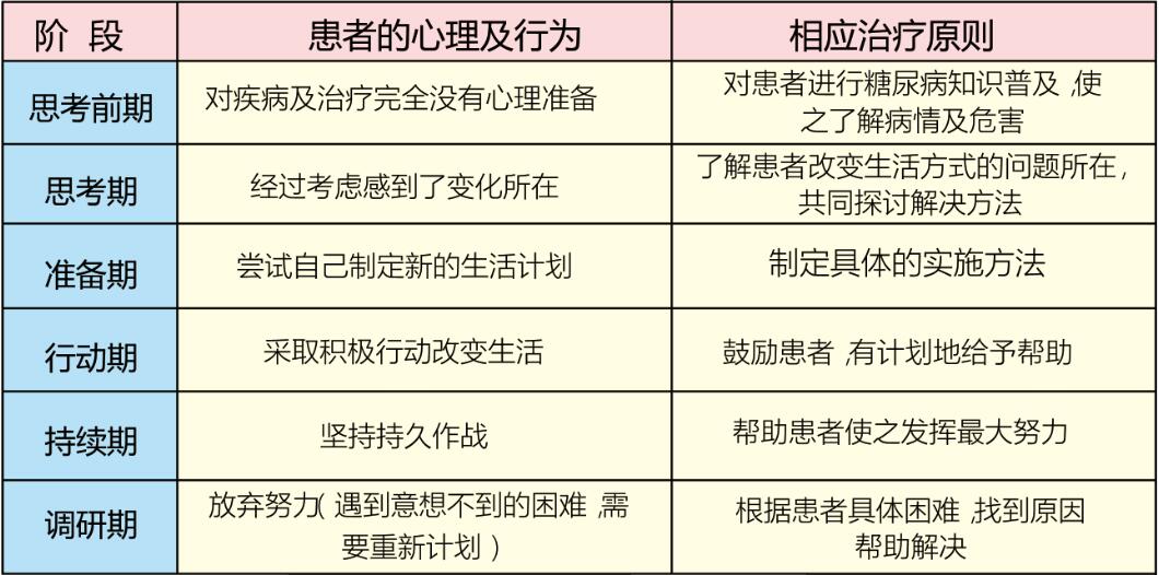 糖尿病心理治疗方法的介绍,得了糖尿病心理崩溃