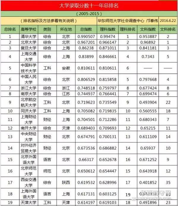 中国人民公安大学2016录取分数线,2016太原理工软件工程录取分数线