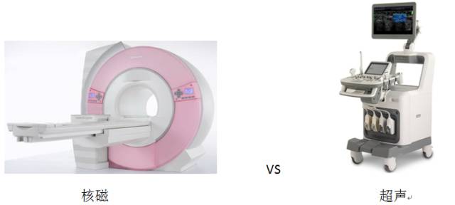 大夫不建议做造影,做ct检查是否就不用做超声检查