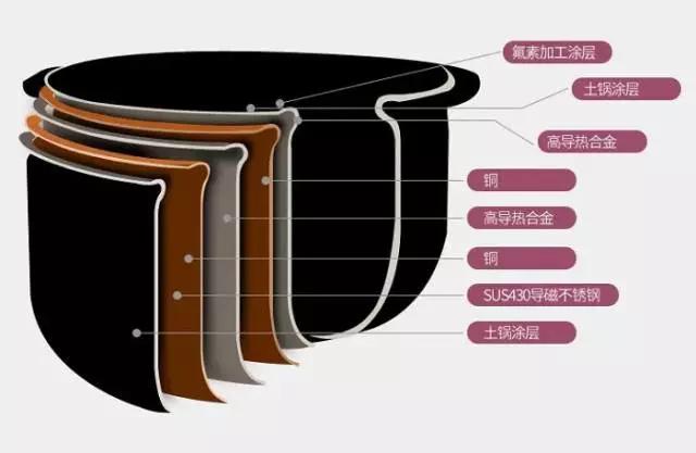 最不值得买的十种家用电器 (最不推荐买的家用电器)
