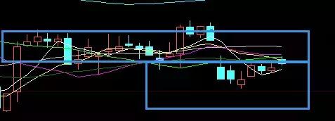靴子即将落地的股市,分析师观点大盘企稳仍需谨慎观望