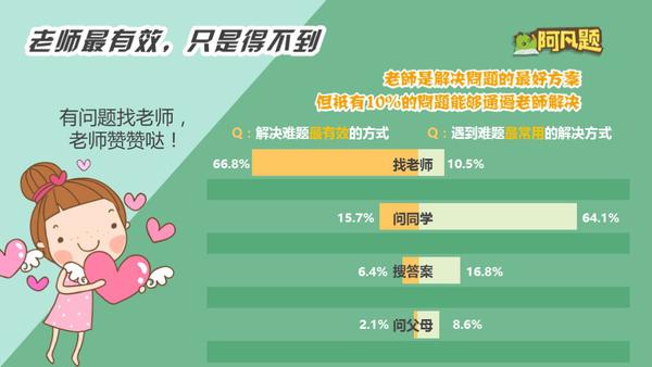 一张图秒懂初中知识,一张图看懂幼儿学习法