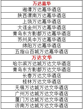 万达酒店开业视频,合肥万达酒店发展