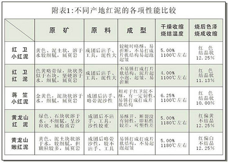 60年代紫砂红泥,红泥紫砂颗粒鉴别
