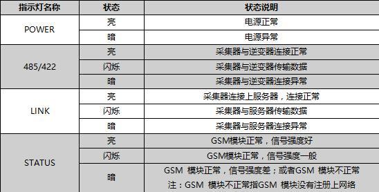 图文教程|2分钟学会自制网线（SolarMAN通讯线）