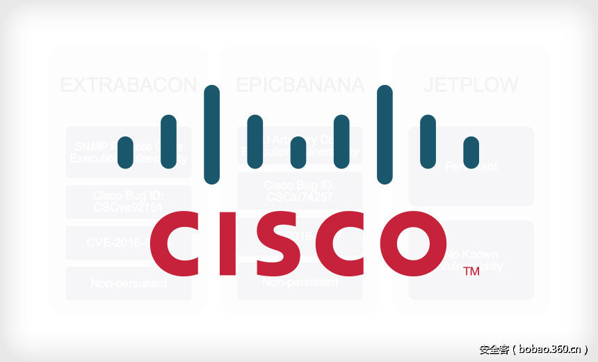 思科asa防火墙子接口,思科防火墙asaipv6