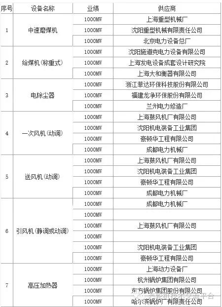 火电厂大宗物资有哪些,干货电厂常用阀门大全