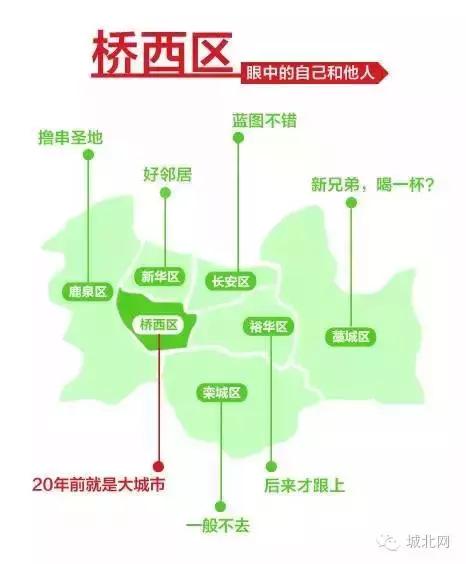 石家庄8个区谁最牛?万万没想到,最富区和最穷区居然相差10倍
