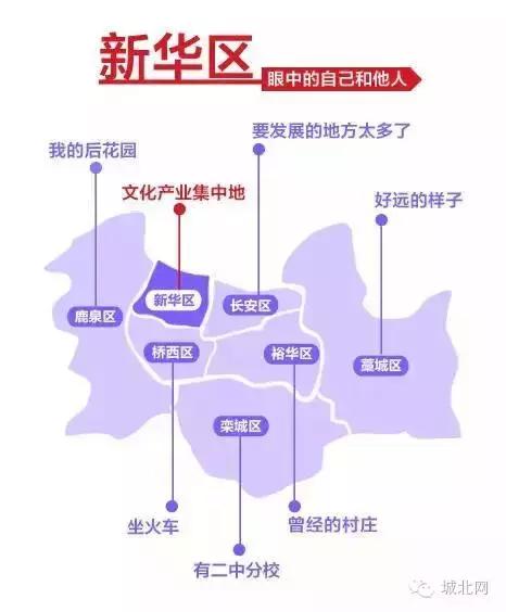 石家庄8个区谁最牛?万万没想到,最富区和最穷区居然相差10倍