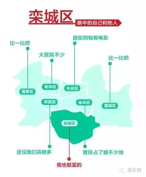 石家庄8个区谁最牛?万万没想到,最富区和最穷区居然相差10倍