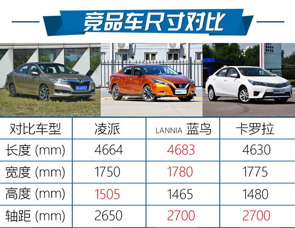 10万以内广本车,本田10万左右的车四缸省油凌派