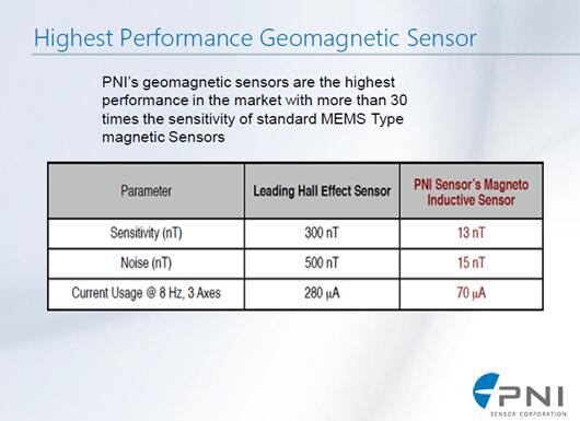 磁传感器的应用,磁电式传感器技术的最新发展