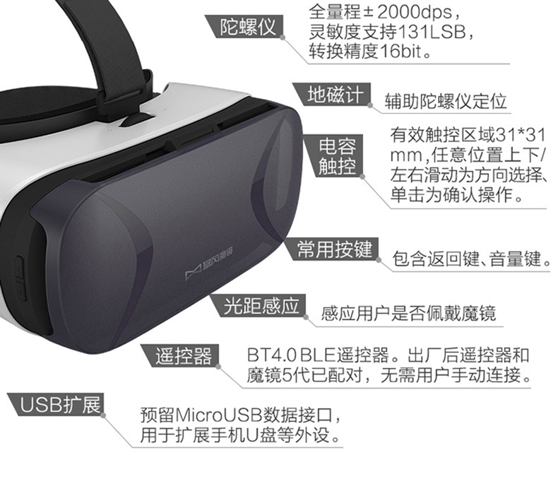 vr眼镜分辨左右,vr眼镜怎么分屏