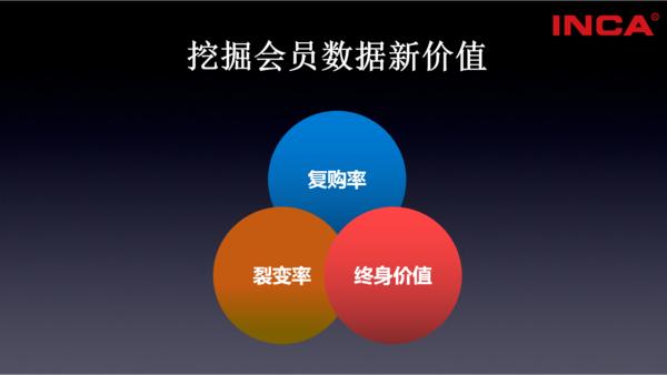 北京英克：利用新型“黑科技”高效管理药店会员