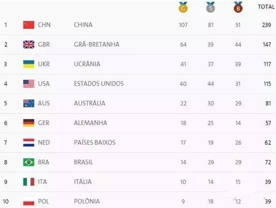 残奥会中国第八枚金牌,残奥会拿了5个金牌的人