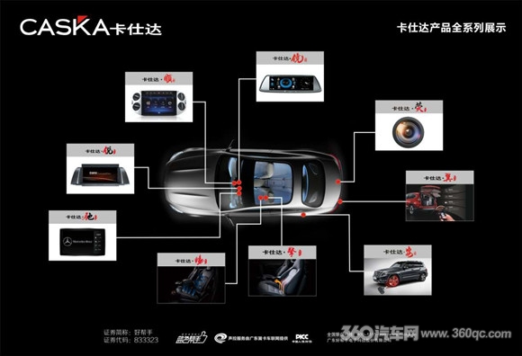 高人说大厂只能混前装这家却悄悄布局了后装产品线