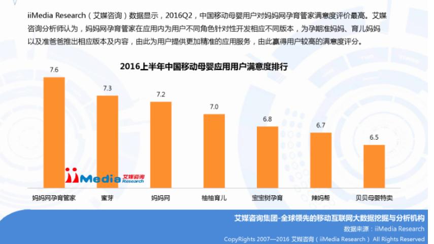 深挖母婴电商独角兽蜜芽的成功之道只因更懂客户？