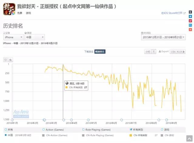 剑侠世界2第一人排名,剑侠世界2排行榜