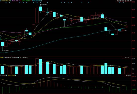 楼市疯涨,楼市新动作要不要买房
