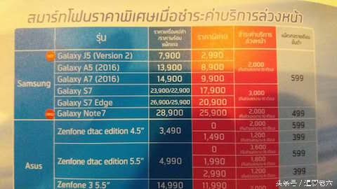 亲身经历泰国买苹果6s合约机，64G版的才不到四千！太值了！
