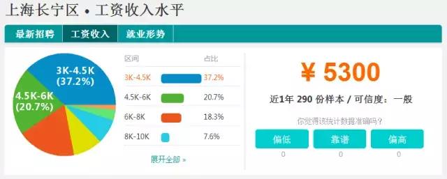 魔都平均收入排名,魔都月收入多少