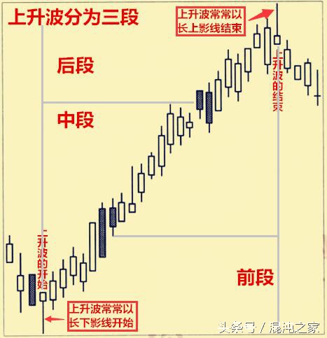 酒田战法,心法：“抓弱势波段”的转折是酒田战法的精髓