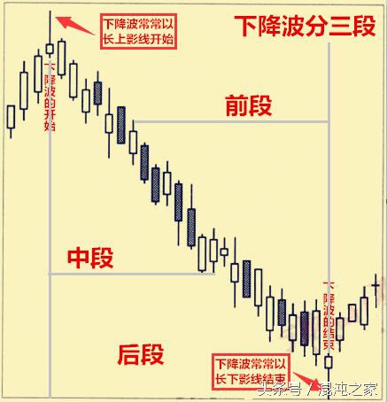 酒田战法,心法：“抓弱势波段”的转折是酒田战法的精髓