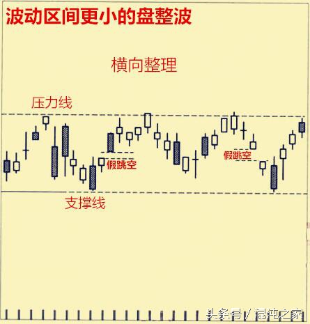 酒田战法,心法：“抓弱势波段”的转折是酒田战法的精髓