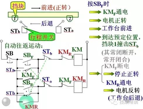 电动机的启停和运动方向的控制,电动机制动控制线路图