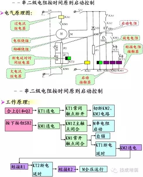 电动机的启停和运动方向的控制,电动机制动控制线路图
