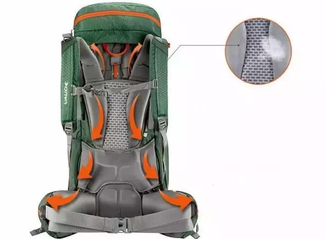 旅行用双肩包推荐,短途旅行包推荐双肩包还是手提包