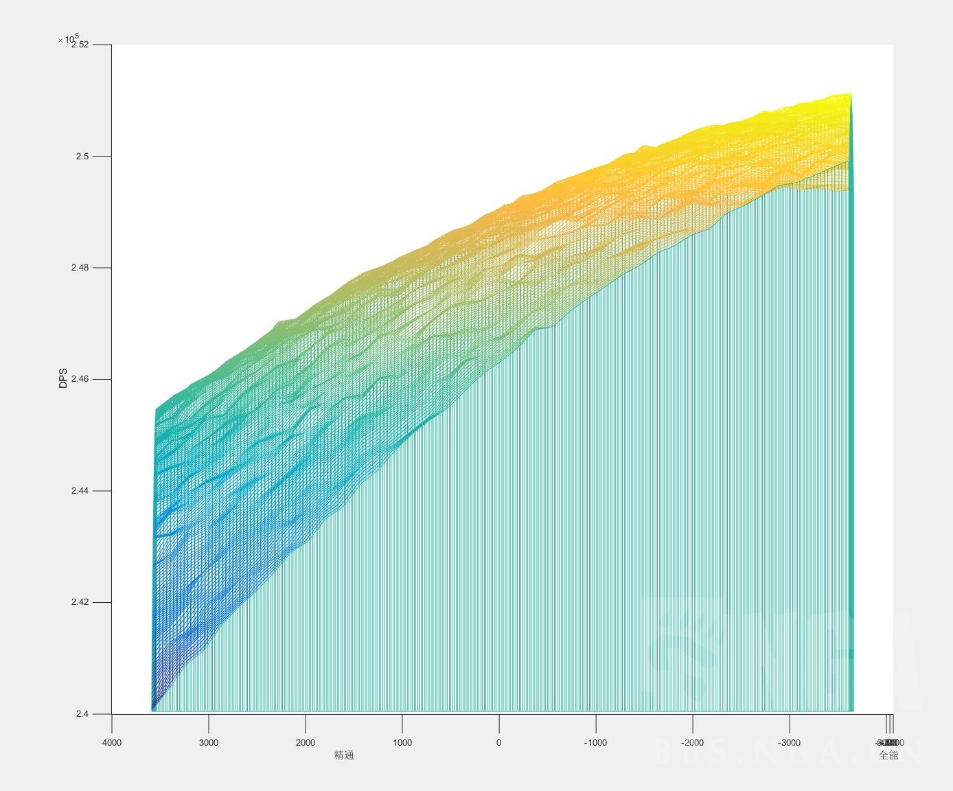 魔兽世界恶魔猎手浩劫天赋图,恶魔猎手pve浩劫天赋